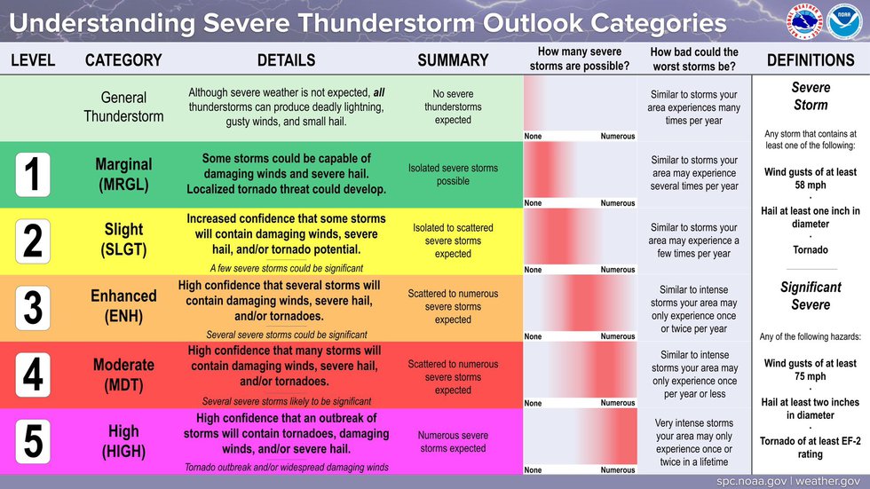 Severe Weather Outlook: High Storm Chance Overnight, Monday Severe Weather Outlook: High Storm Chance Overnight, Monday