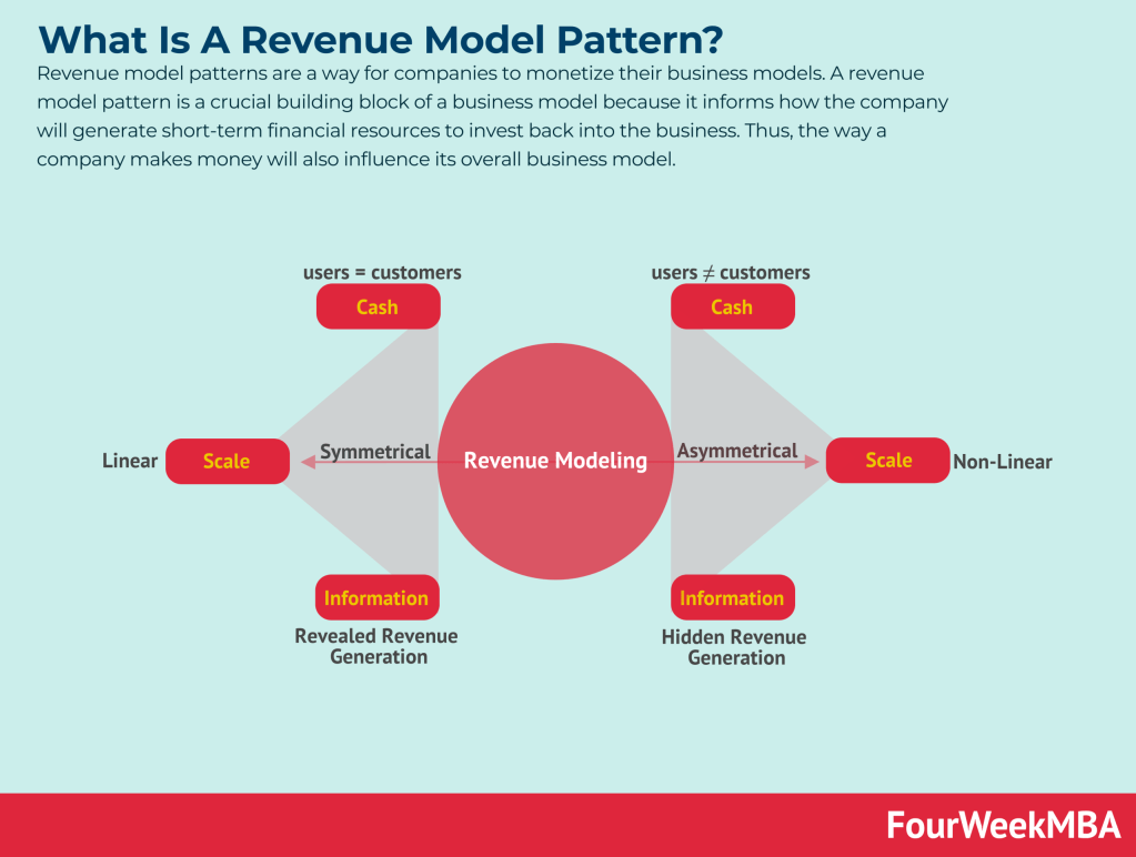 Shopify Developers: Lifetime Revenue Share Model Explained Shopify Developers: Lifetime Revenue Share Model Explained