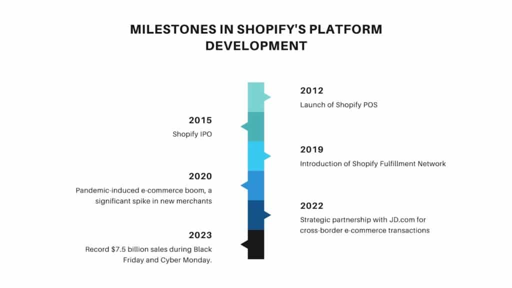 Shopify Developers React To The Transition To A Lifetime Revenue Share Model Shopify Developers React To The Transition To A Lifetime Revenue Share Model