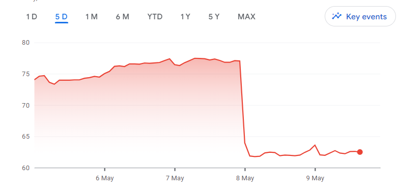 Shopify Stock Price Surge: Nasdaq 100 Boost Shopify Stock Price Surge: Nasdaq 100 Boost