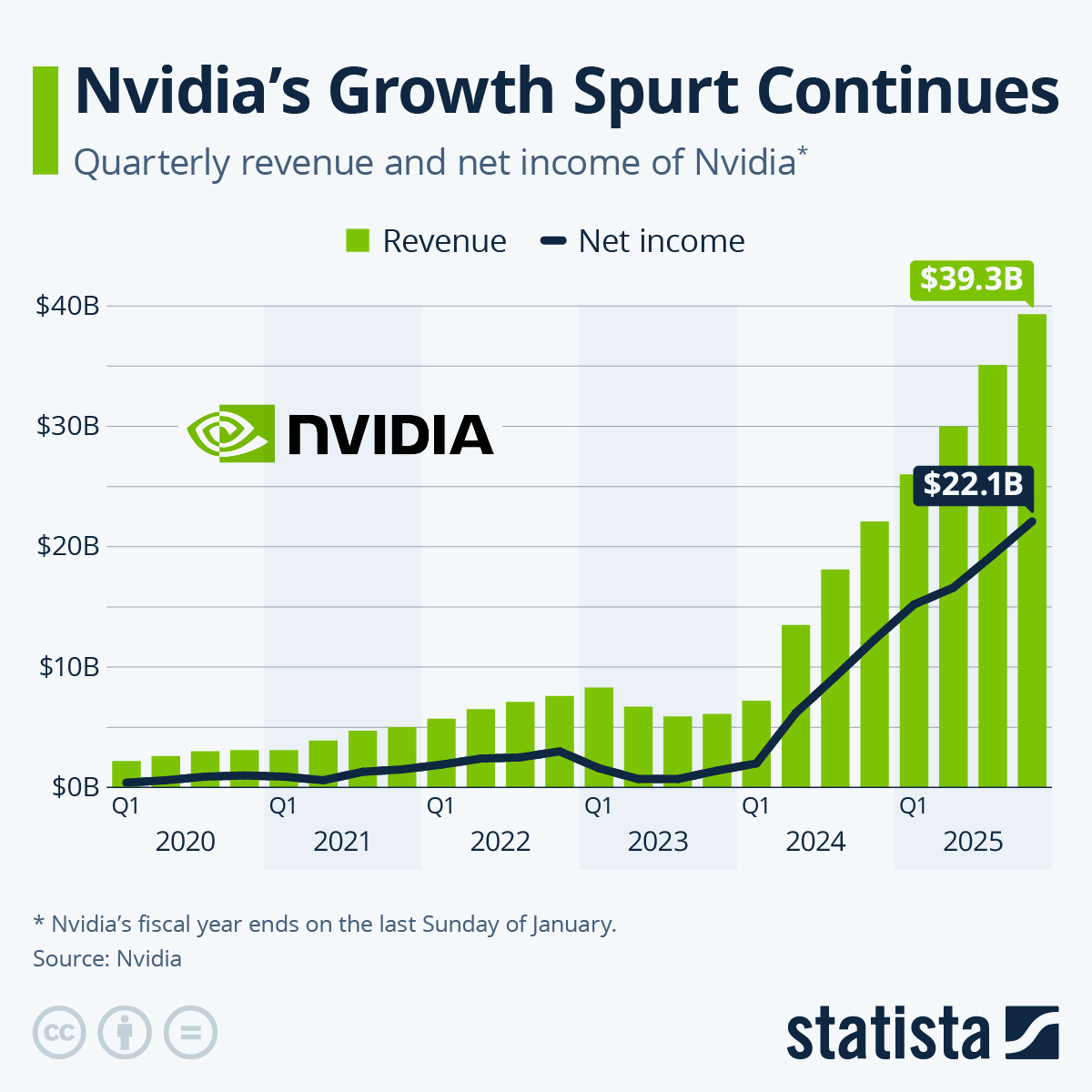 Shopify's New Lifetime Revenue Share: Impact On Developer Earnings Shopify's New Lifetime Revenue Share: Impact On Developer Earnings