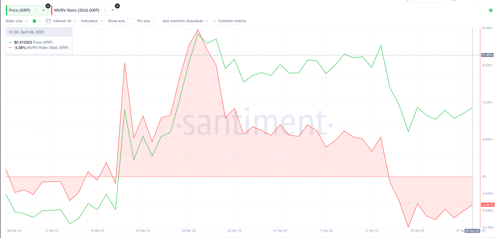 Should I Buy XRP (Ripple) At Its Current Price (Under $3)? Should I Buy XRP (Ripple) At Its Current Price (Under $3)?