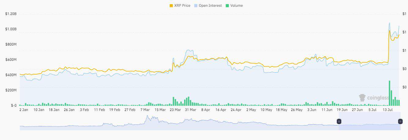 Should I Invest In XRP (Ripple) At Its Current Price (Under $3)? Should I Invest In XRP (Ripple) At Its Current Price (Under $3)?
