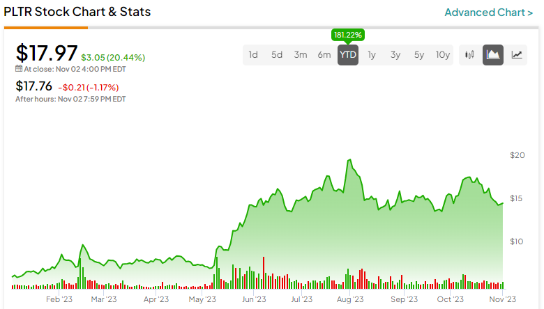 Should You Buy Palantir Stock After Its Recent 30% Fall? Should You Buy Palantir Stock After Its Recent 30% Fall?