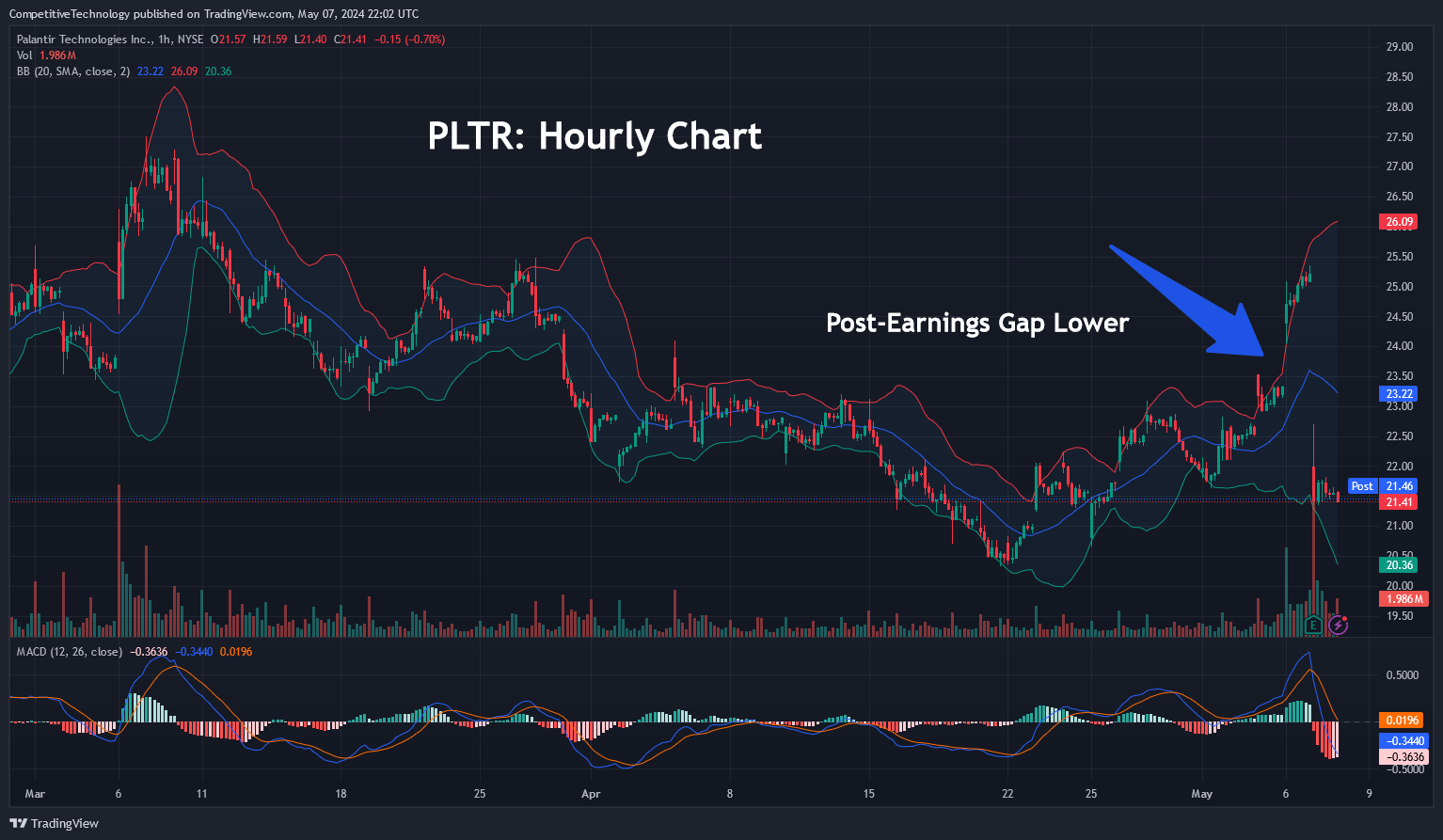 Should You Buy Palantir Stock Before May 5? A Pre-Earnings Analysis Should You Buy Palantir Stock Before May 5? A Pre-Earnings Analysis