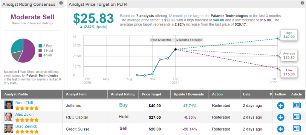 Should You Buy Palantir Stock Before May 5? A Prudent Investor's Guide Should You Buy Palantir Stock Before May 5? A Prudent Investor's Guide