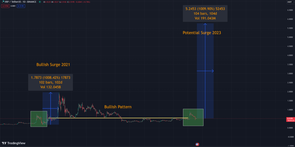 Should You Buy XRP After Its 400% Price Increase In 3 Months? Should You Buy XRP After Its 400% Price Increase In 3 Months?