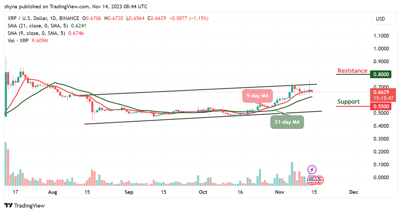 Should You Buy XRP (Ripple) Now? Price Under $3 Analysis Should You Buy XRP (Ripple) Now? Price Under $3 Analysis