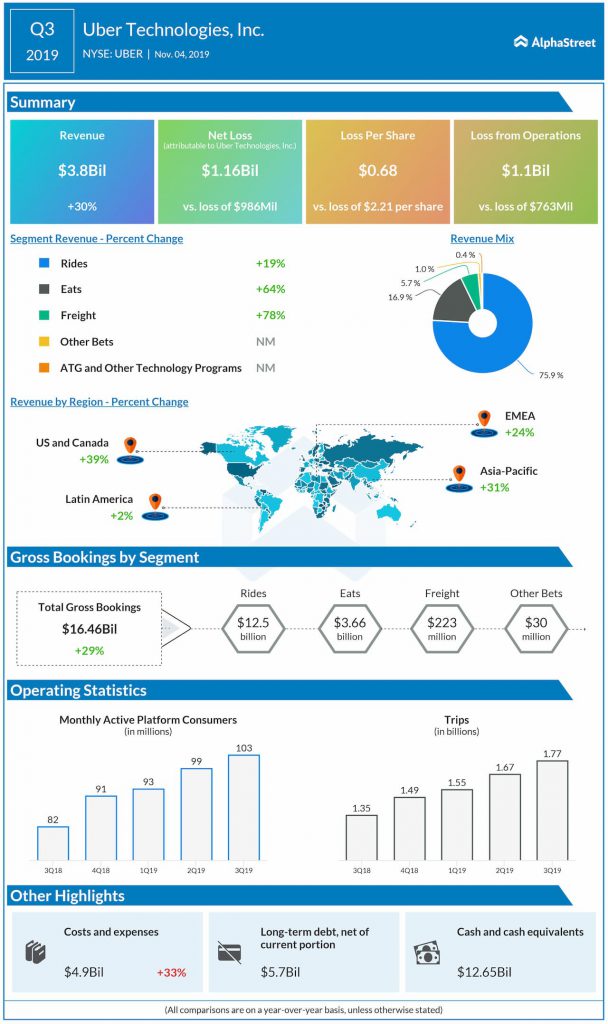 Should You Invest In Uber Technologies (UBER)?  A Comprehensive Guide