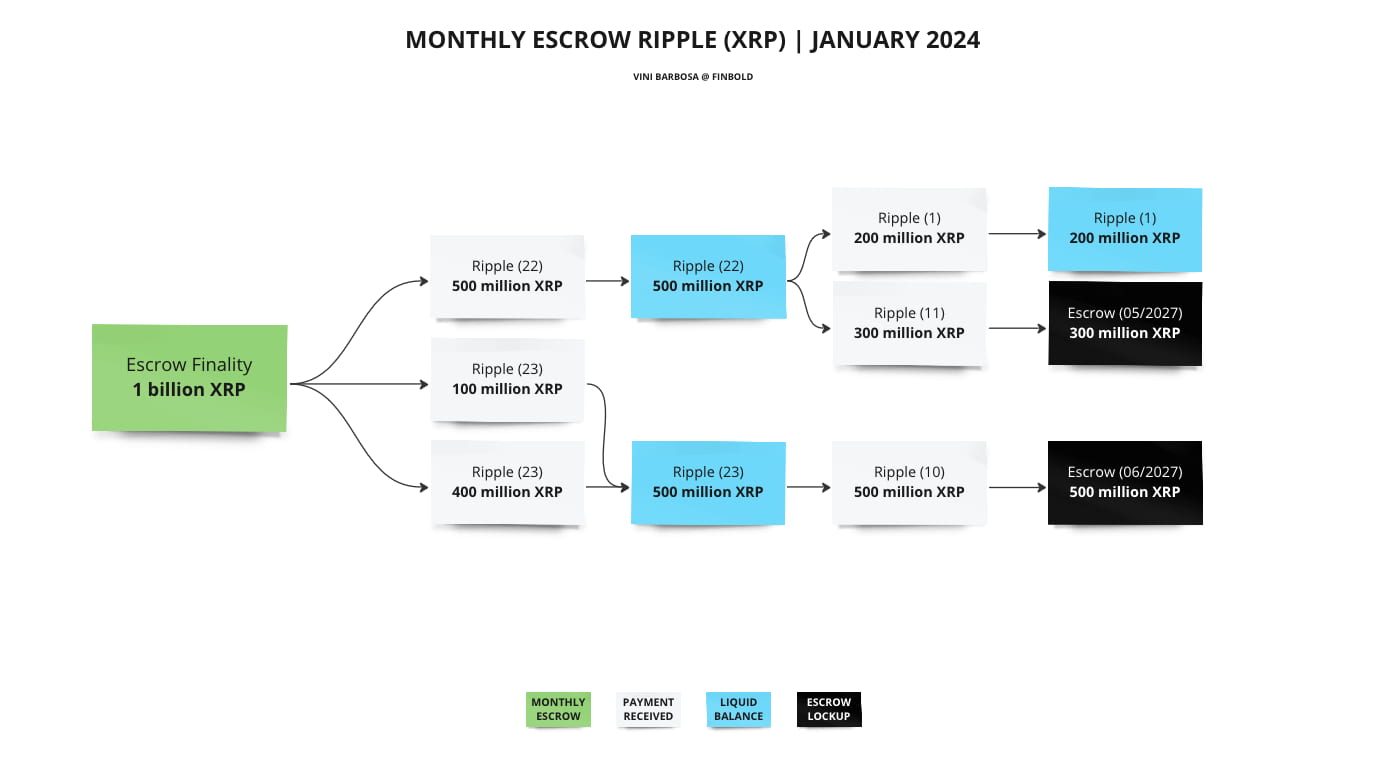 Should You Invest In XRP (Ripple) In 2024? Should You Invest In XRP (Ripple) In 2024?