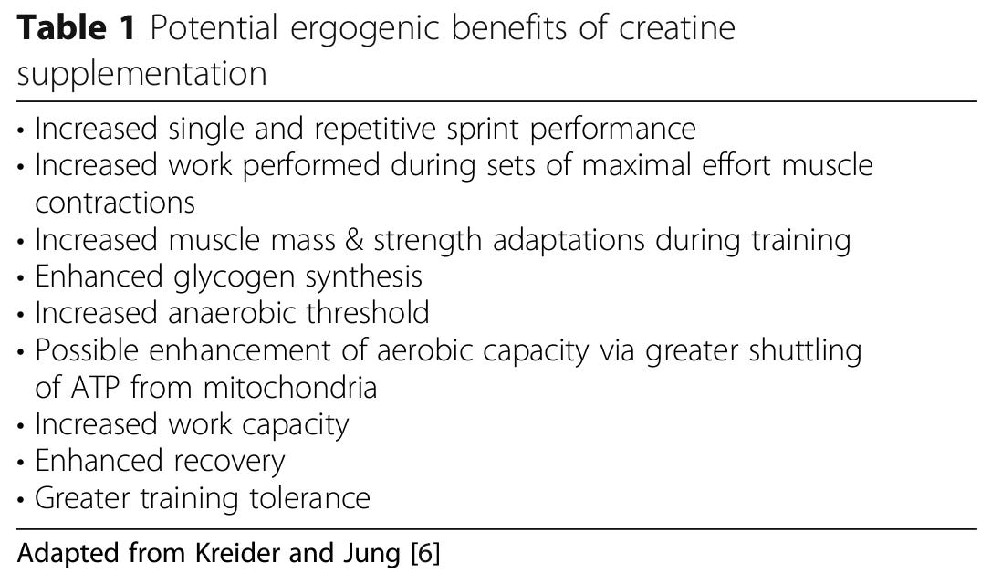 Should You Take Creatine? A Comprehensive Review Should You Take Creatine? A Comprehensive Review
