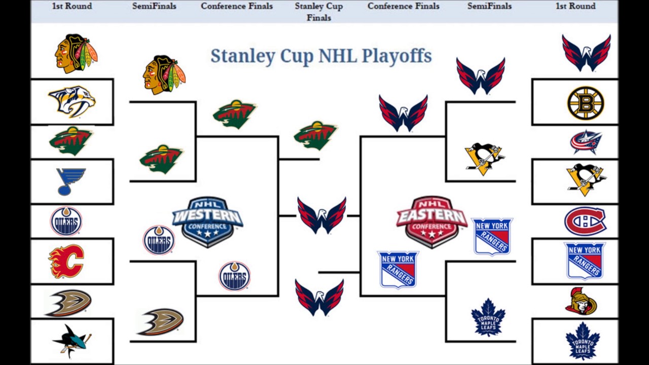 Showdown Saturday: A Deep Dive Into The NHL Playoff Standings Showdown Saturday: A Deep Dive Into The NHL Playoff Standings