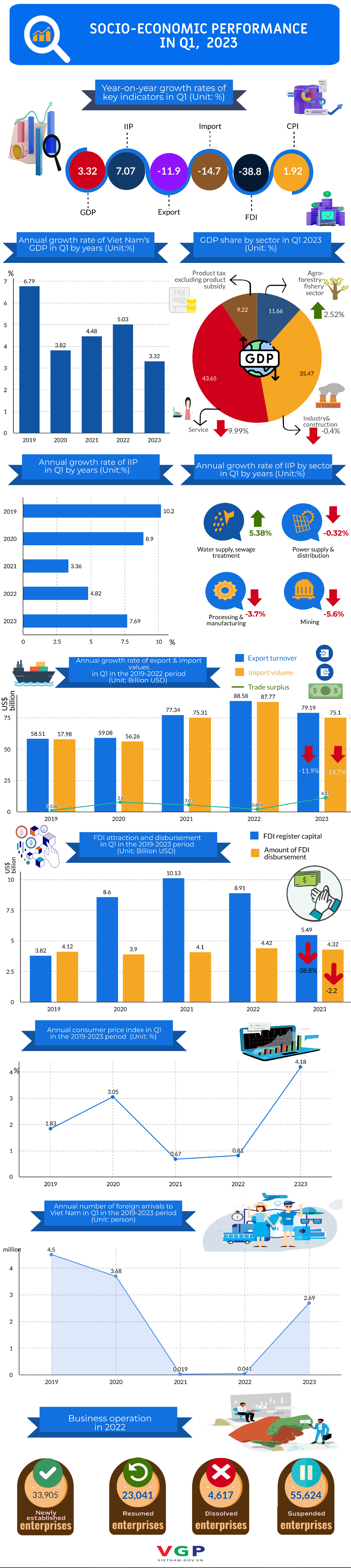Shrinking Japanese Economy: Q1 2023 Performance And The Threat Of Tariffs Shrinking Japanese Economy: Q1 2023 Performance And The Threat Of Tariffs