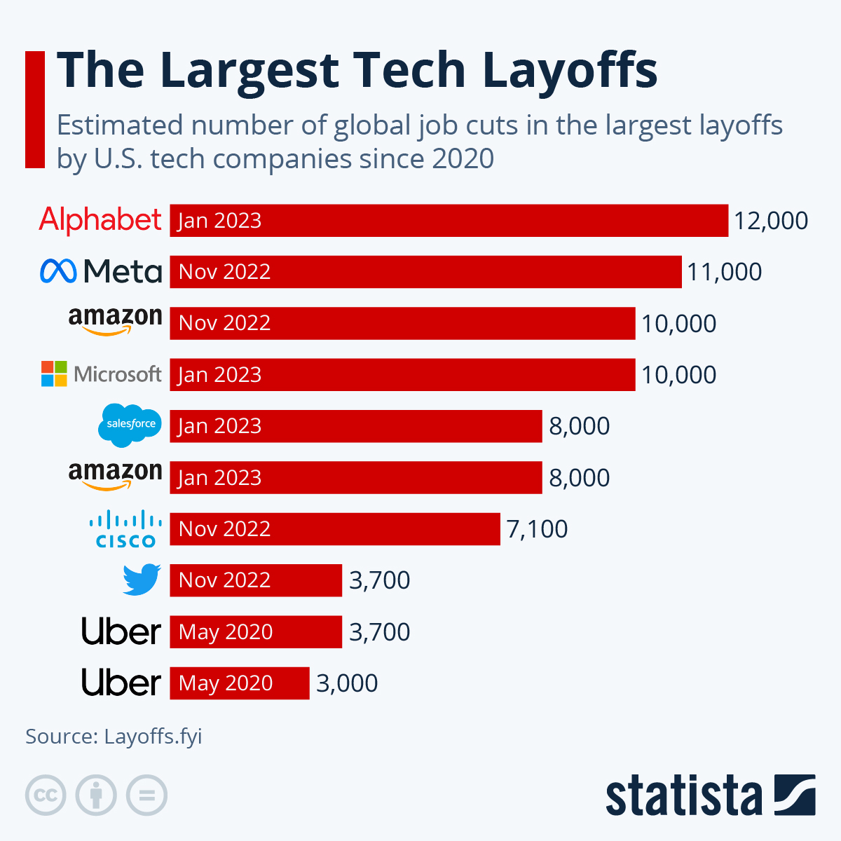Significant Layoffs Hit Microsoft: 6,000+ Positions Eliminated Significant Layoffs Hit Microsoft: 6,000+ Positions Eliminated