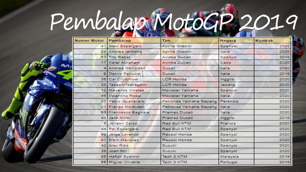 Silverstone MotoGP: Jadwal, Klasemen Pembalap, Dan Analisis Posisi Marquez