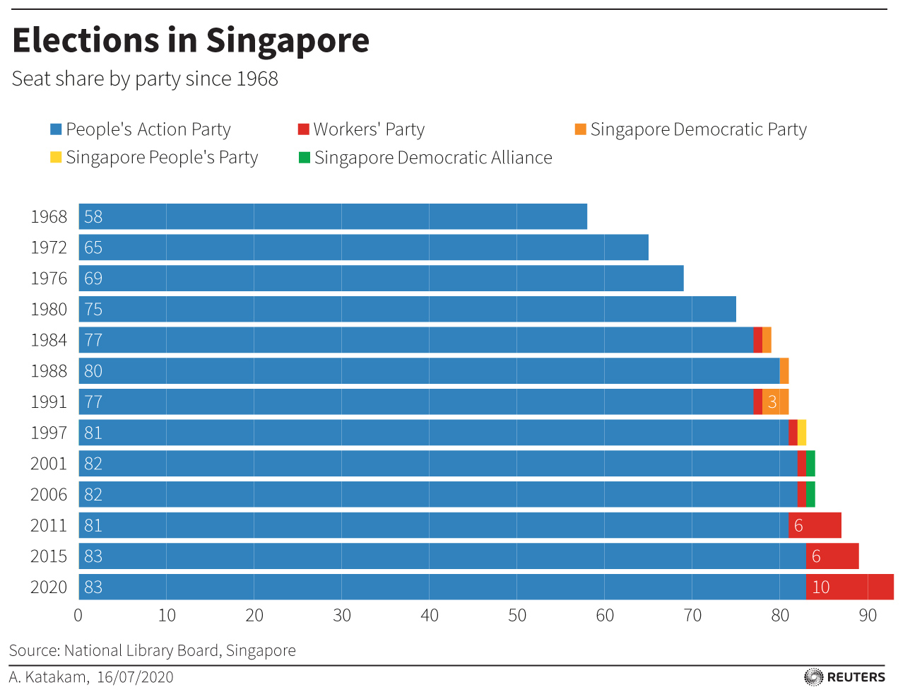 Singapore Election 2024: A Crucial Vote For The Nation Singapore Election 2024: A Crucial Vote For The Nation