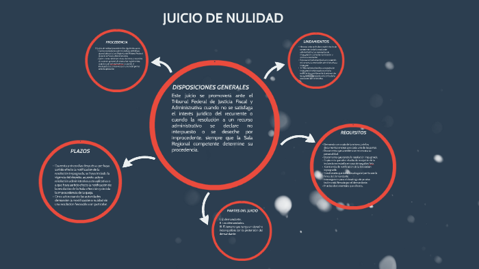 Situación Legal: 18 Recursos De Nulidad En Las Primarias 2025 Situación Legal: 18 Recursos De Nulidad En Las Primarias 2025