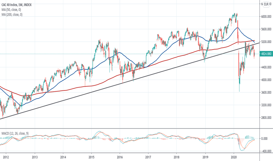 Slight Dip For CAC 40 At Week's End; Weekly Performance Steady (March 7, 2025) Slight Dip For CAC 40 At Week's End; Weekly Performance Steady (March 7, 2025)