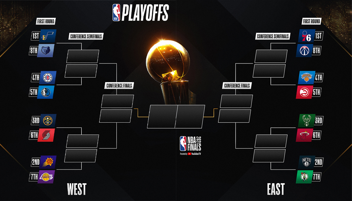 Smart Betting Strategies: NBA And NHL Playoffs Round 2 Smart Betting Strategies: NBA And NHL Playoffs Round 2