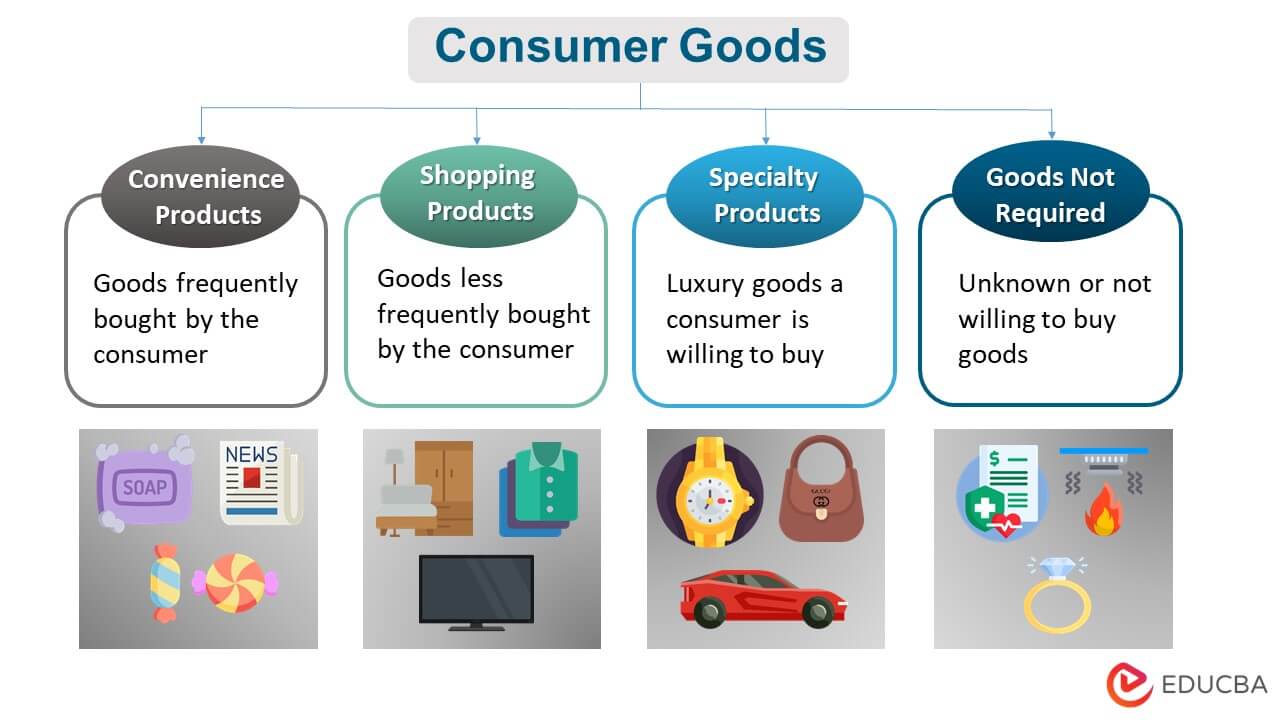 Smart Shopping: Great Deals On Quality Goods Smart Shopping: Great Deals On Quality Goods