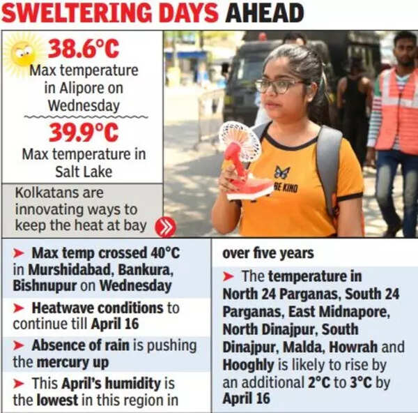 South Bengal Braces For Heatwave: 5 Districts Under Warning South Bengal Braces For Heatwave: 5 Districts Under Warning