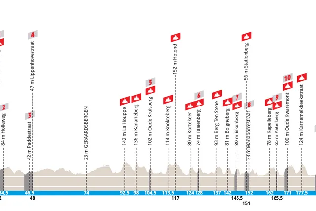 Spectator's Spitting Incident At E3 Saxo Classic: £300 Fine Imposed