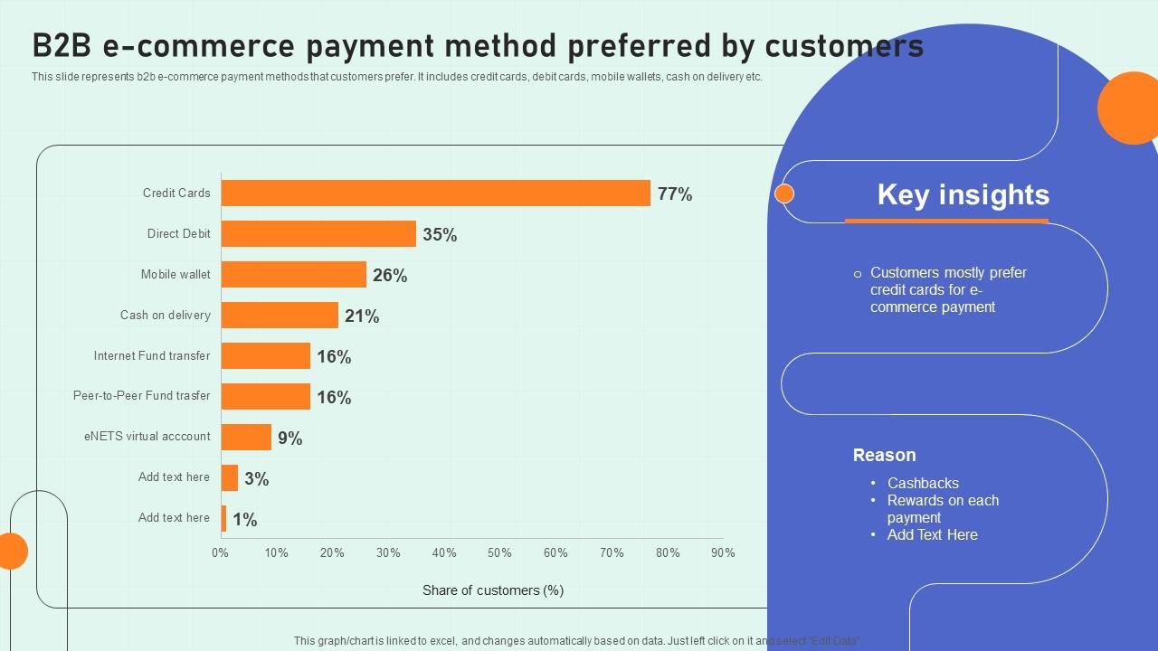 Spotify On IPhone: Choose Your Preferred Payment Method Spotify On IPhone: Choose Your Preferred Payment Method