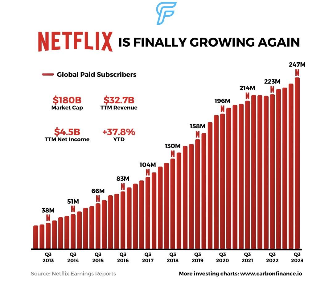 Spotify's Q[Quarter] Earnings: 12% Subscriber Growth Outperforms Predictions (SPOT)
