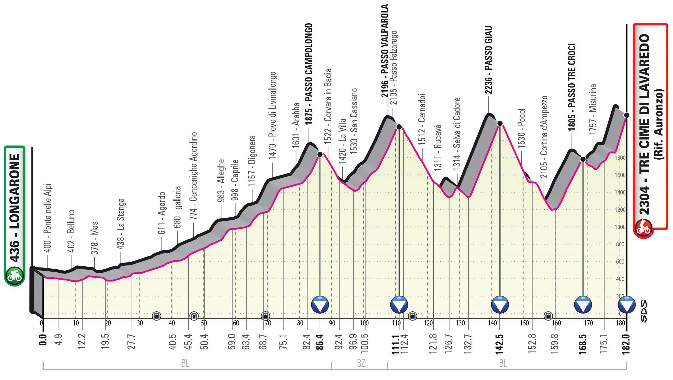 Stage 17 Giro D'Italia: Del Toro's Dominant Victory, Australian Duo Forced Out Stage 17 Giro D'Italia: Del Toro's Dominant Victory, Australian Duo Forced Out