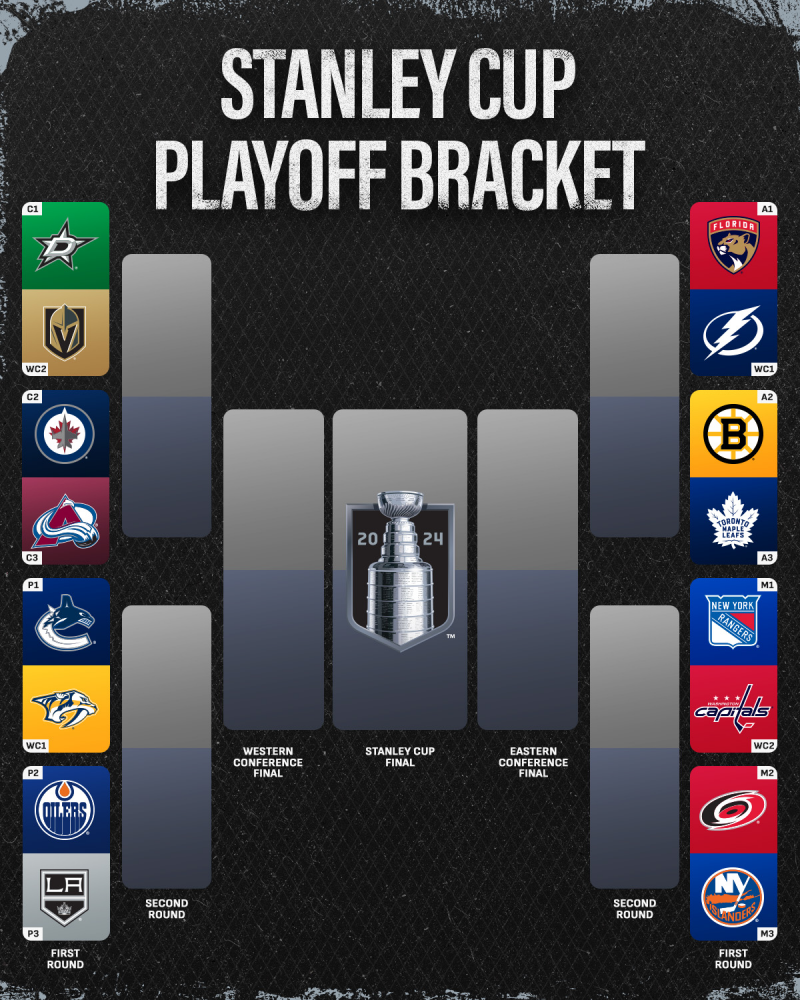 Stanley Cup Playoffs: The Ultimate Viewing Guide Stanley Cup Playoffs: The Ultimate Viewing Guide
