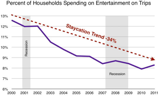 Staycation Trend Drives 20% Increase In Canadian Airbnb Searches Staycation Trend Drives 20% Increase In Canadian Airbnb Searches