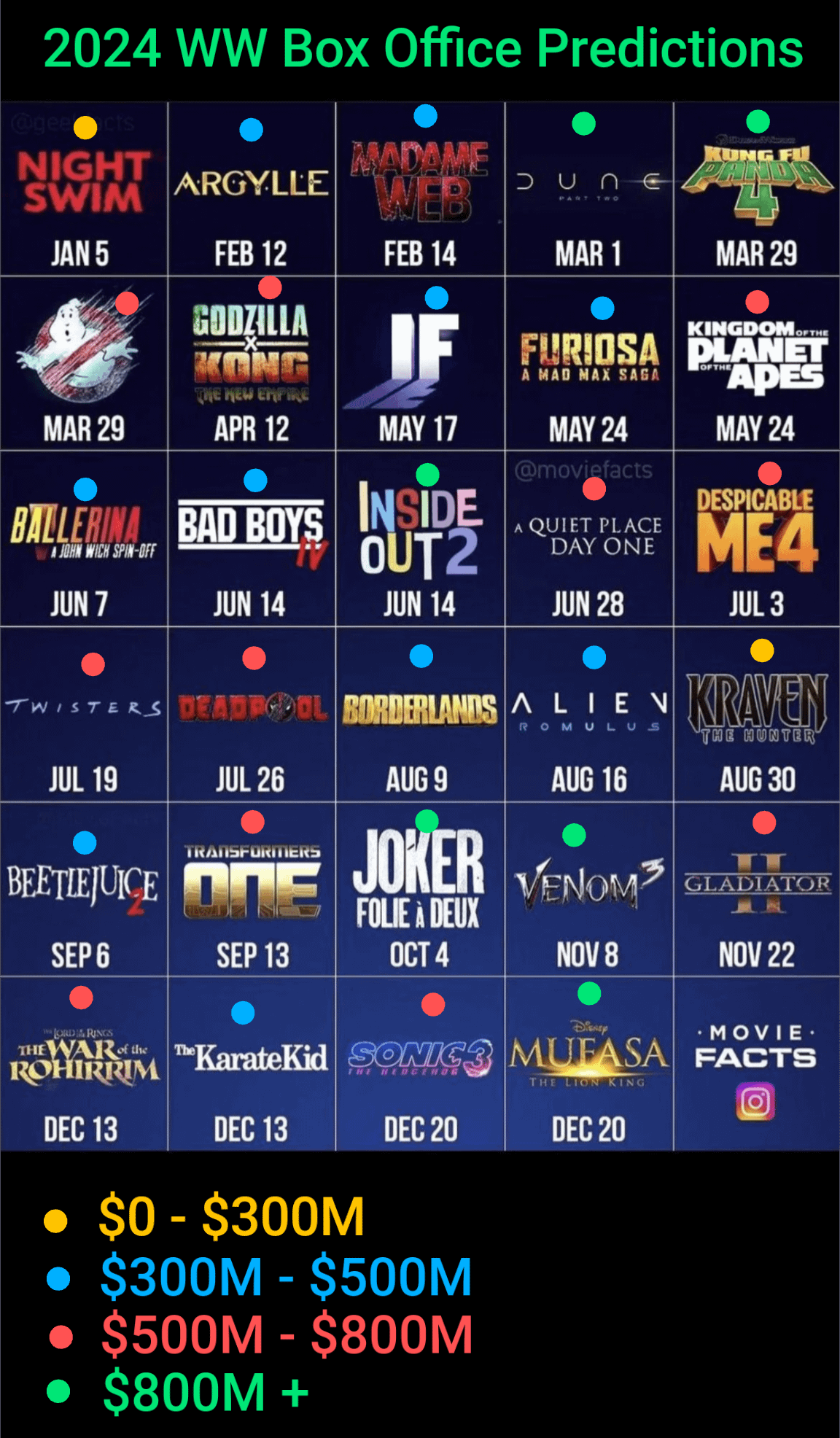Stitchpossible Weekend Box Office: 2025 Showdown Predictions Stitchpossible Weekend Box Office: 2025 Showdown Predictions