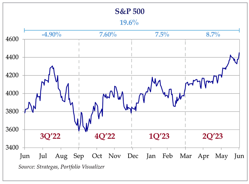 Stock Market News: Dow, S&P 500, And Nasdaq - May 26, 2024 Stock Market News: Dow, S&P 500, And Nasdaq - May 26, 2024