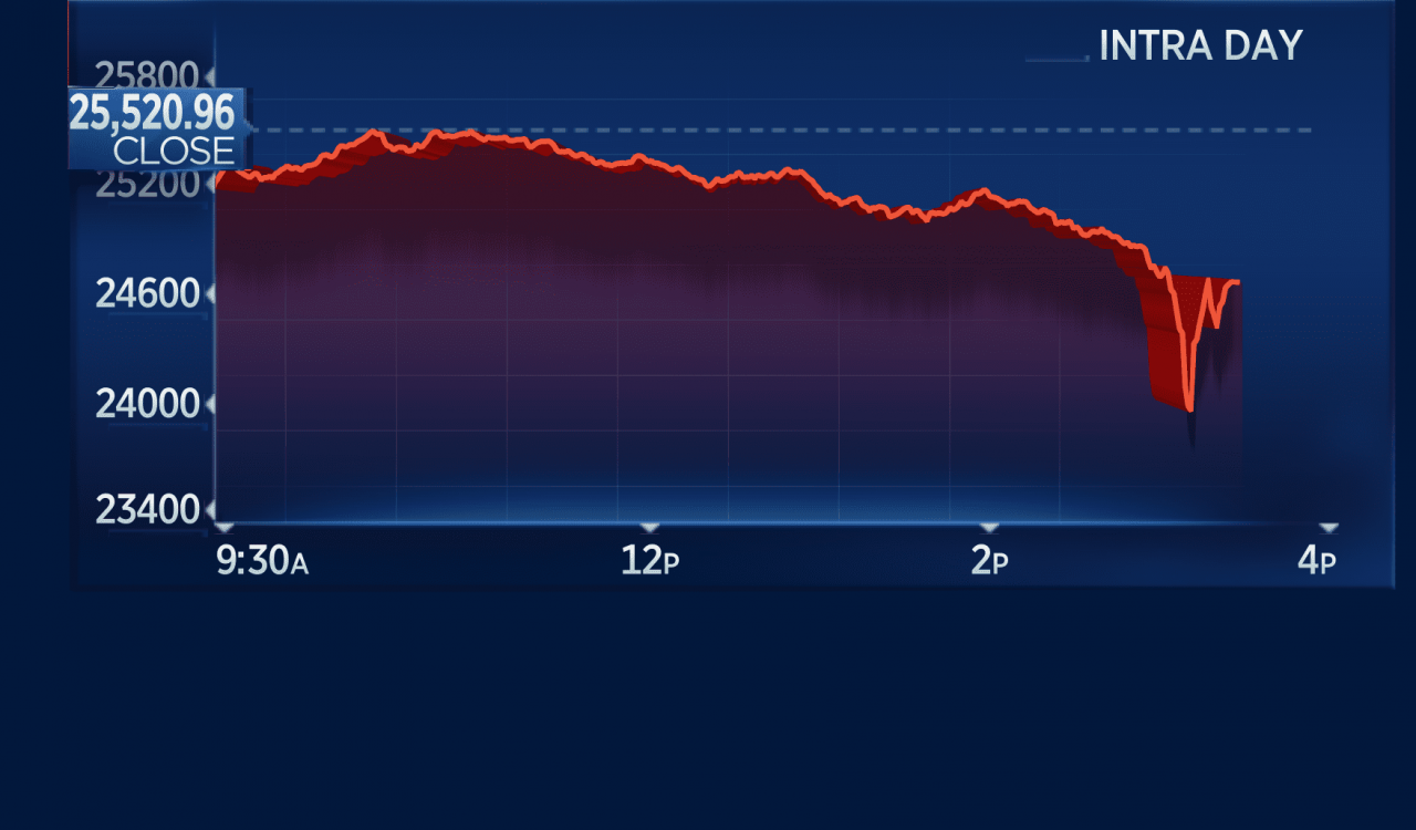 Stock Market Today: Bonds Tumble, Dow Futures Uncertain, Bitcoin Rises Stock Market Today: Bonds Tumble, Dow Futures Uncertain, Bitcoin Rises