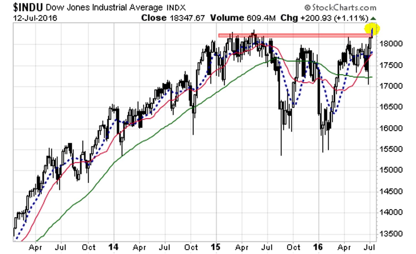 Stock Market Today: Key Earnings And Dow Futures Performance Stock Market Today: Key Earnings And Dow Futures Performance