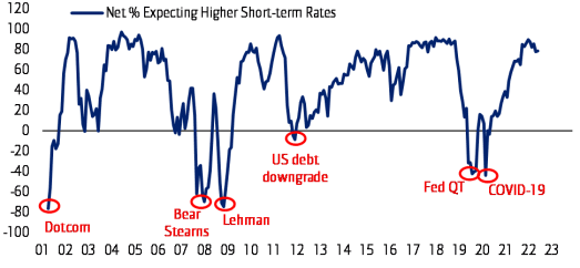 Stock Market Valuation Concerns: A BofA Perspective For Investors Stock Market Valuation Concerns: A BofA Perspective For Investors