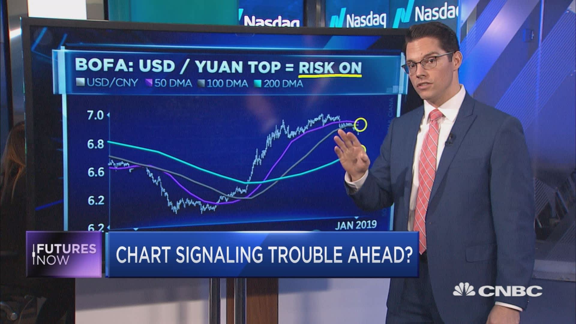 Stock Market Valuation Worries? BofA Offers A Reassuring Analysis Stock Market Valuation Worries? BofA Offers A Reassuring Analysis