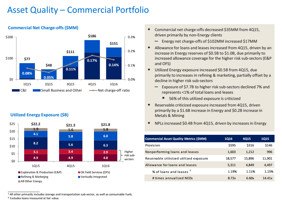 Stock Market Valuation Worries? BofA Offers Reasons For Investor Confidence