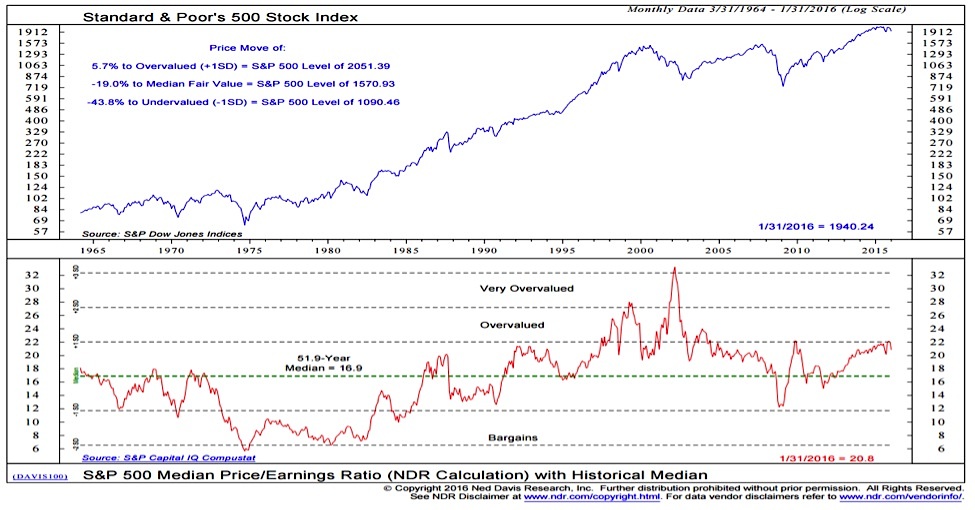 Stock Market Valuations: BofA Explains Why Investors Shouldn't Panic Stock Market Valuations: BofA Explains Why Investors Shouldn't Panic