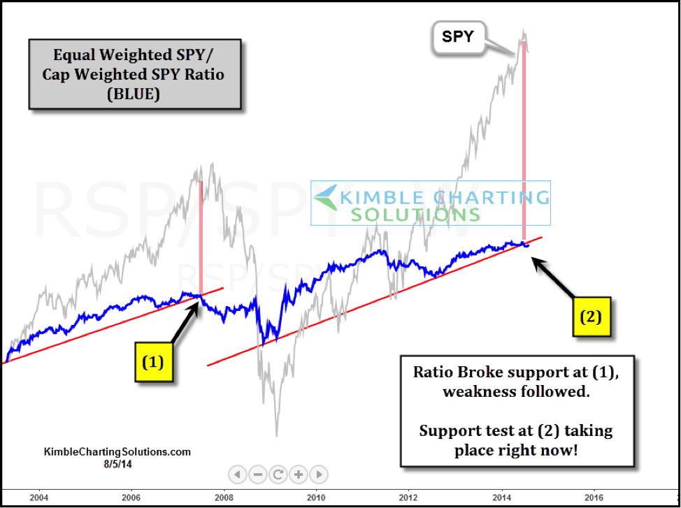 Stock Market Valuations: BofA's Reassuring Take For Investors Stock Market Valuations: BofA's Reassuring Take For Investors