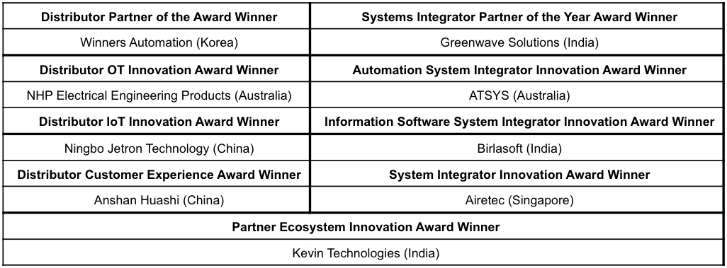 Stock Market Winners: Rockwell Automation, Angi, And Others Soar Stock Market Winners: Rockwell Automation, Angi, And Others Soar
