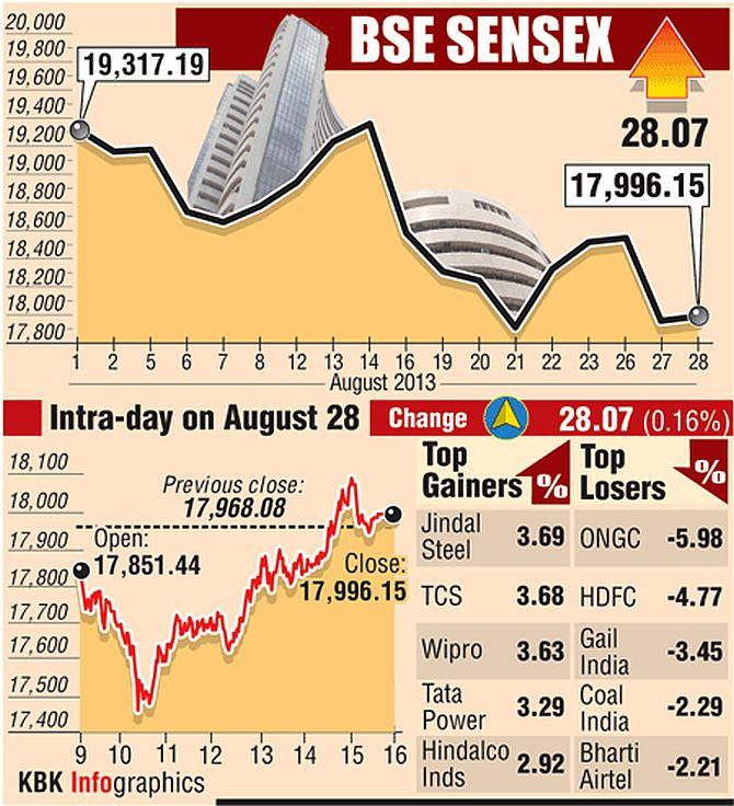 Stocks Surged: Sensex Rises! Top BSE Gainers Exceed 10% Stocks Surged: Sensex Rises! Top BSE Gainers Exceed 10%