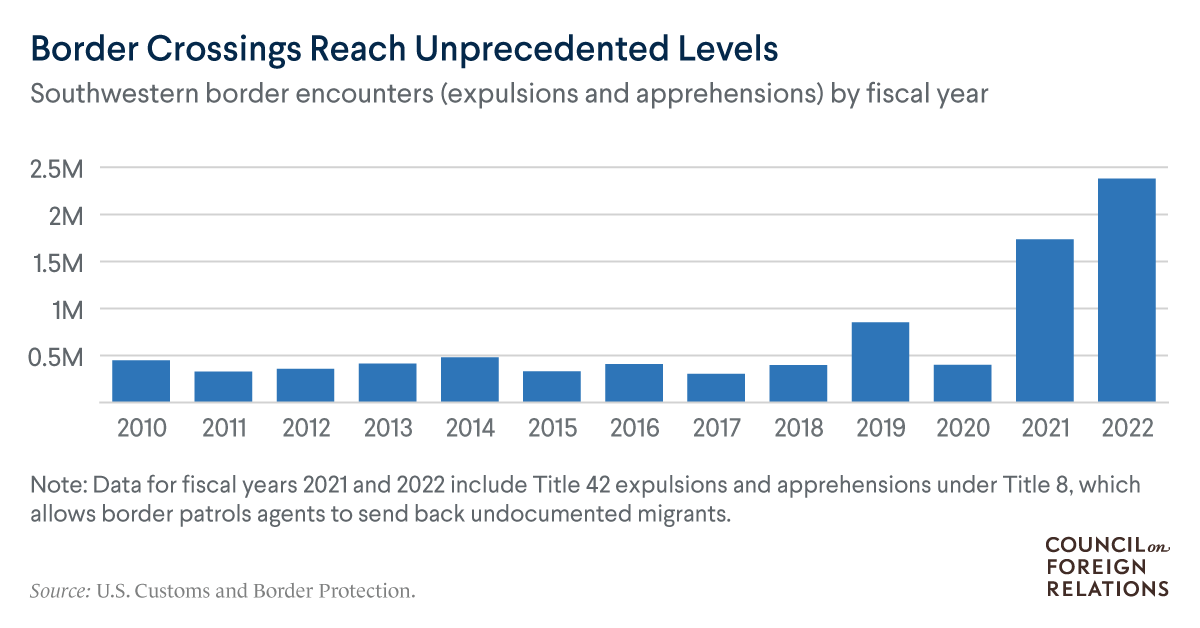 Stop The Flow: Parliament Acts On Undocumented Migrant Labor Stop The Flow: Parliament Acts On Undocumented Migrant Labor