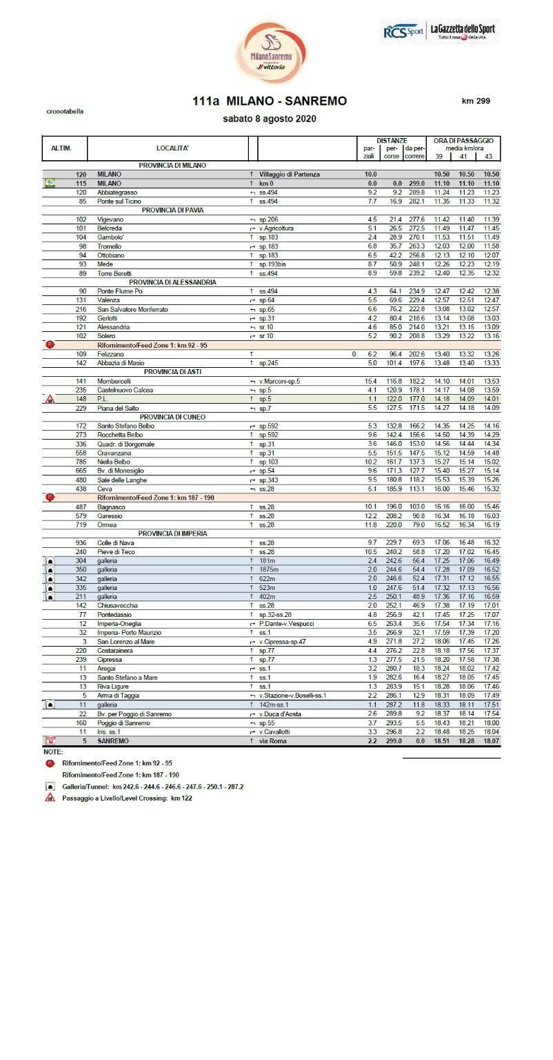 Strade Chiuse Lombardia: Percorso Milano-Sanremo 2025 E Deviazioni Strade Chiuse Lombardia: Percorso Milano-Sanremo 2025 E Deviazioni
