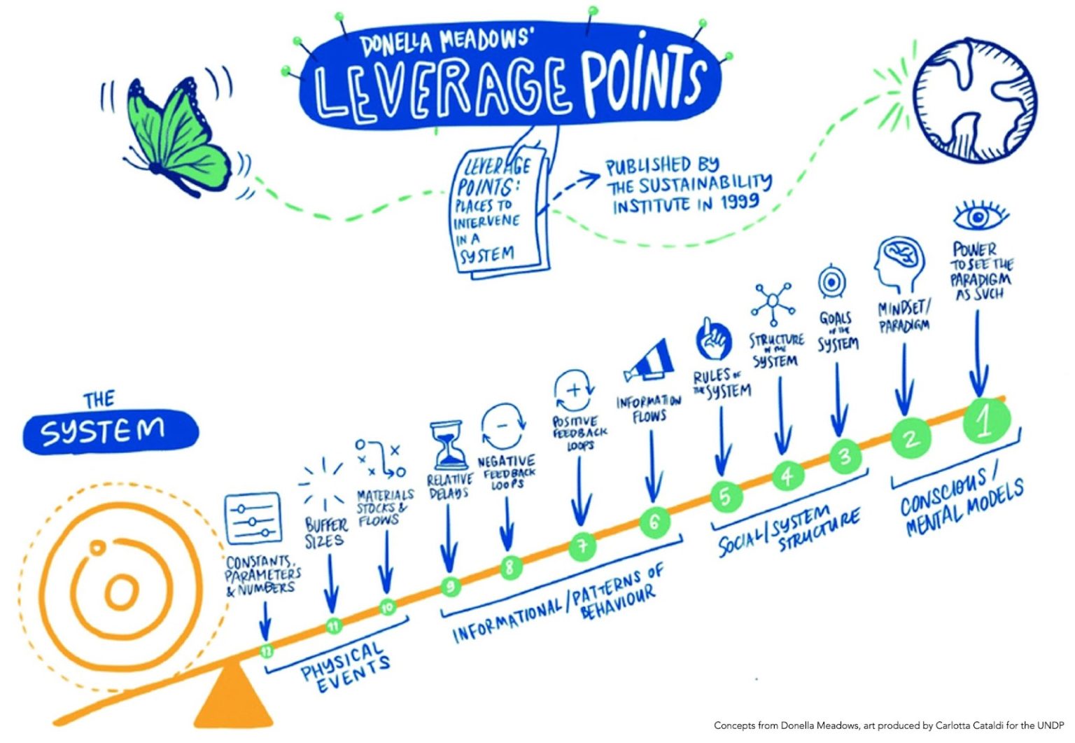 Strategic Travel Planning: Leverage Loyalty Points For Savings Strategic Travel Planning: Leverage Loyalty Points For Savings