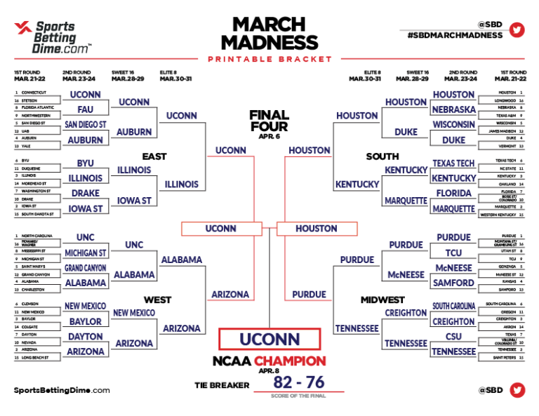 Stream March Madness 2025 Without Cable: Best Options For Cord-Cutters Stream March Madness 2025 Without Cable: Best Options For Cord-Cutters