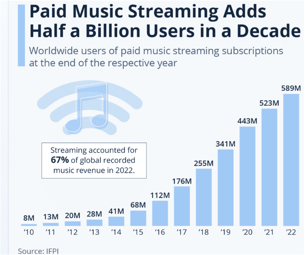 Streaming Revenue Models: Impact On Content And Consumer Experience Streaming Revenue Models: Impact On Content And Consumer Experience