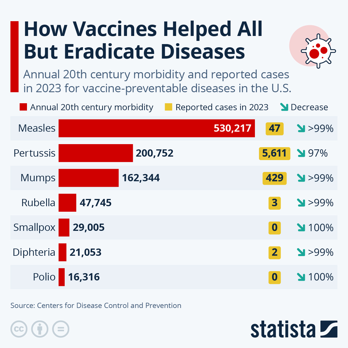 Strengthening Vaccine Safety In The US: A Response To The Measles Epidemic Strengthening Vaccine Safety In The US: A Response To The Measles Epidemic