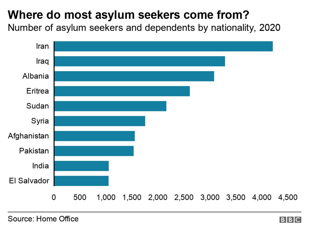 Stricter UK Asylum Rules: Impact On Migrants From Three Countries Stricter UK Asylum Rules: Impact On Migrants From Three Countries