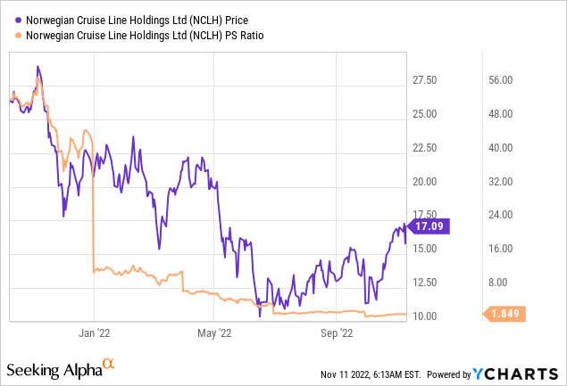 Strong Q[Quarter Number] Results Send Norwegian Cruise Line (NCLH) Stock Up